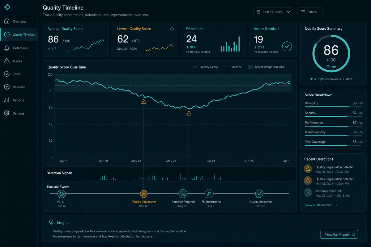 Why AI Agent Output Quality Drifts Over Time (And How to Catch It Early)