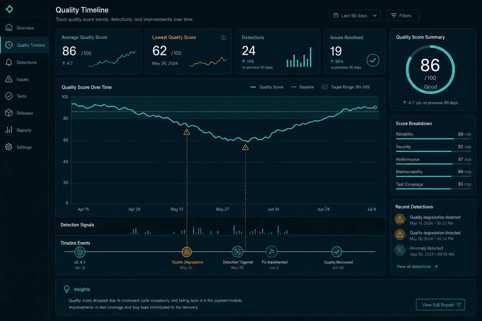 Why AI Agent Output Quality Drifts Over Time (And How to Catch It Early)