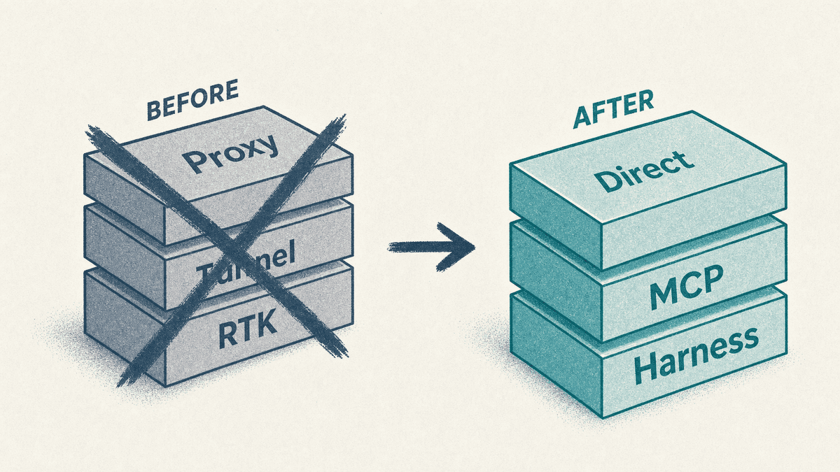 Cinematic 16:9: workbench with crossed-out proxy diagram, active OpenRouter