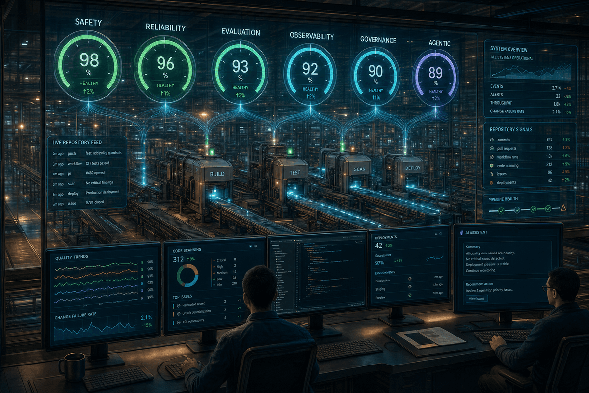 How We Built Gravio’s Scoring Engine: From Repo Signals to Release Gates