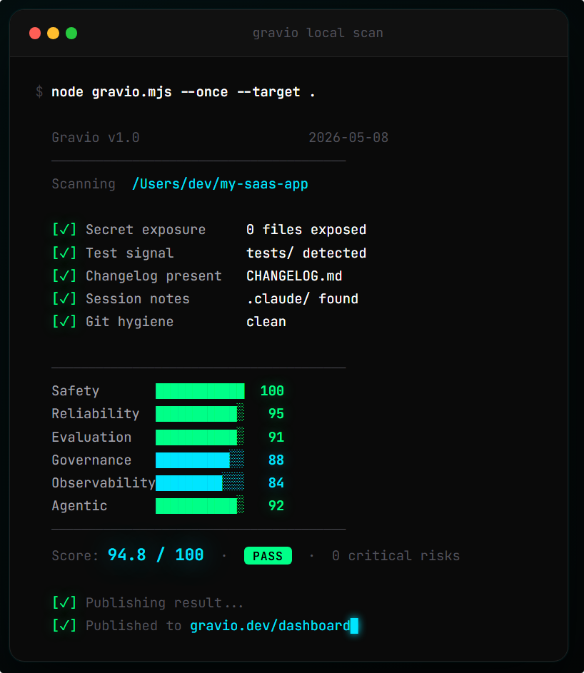 GitHub Actions workflow with an AI quality gate step.