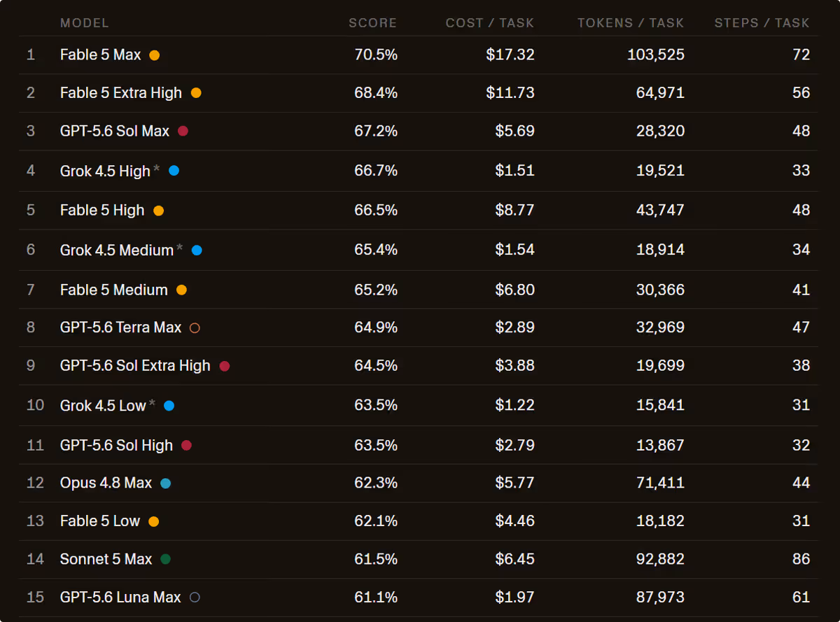 CursorBench model leaderboard sorted by benchmark score.