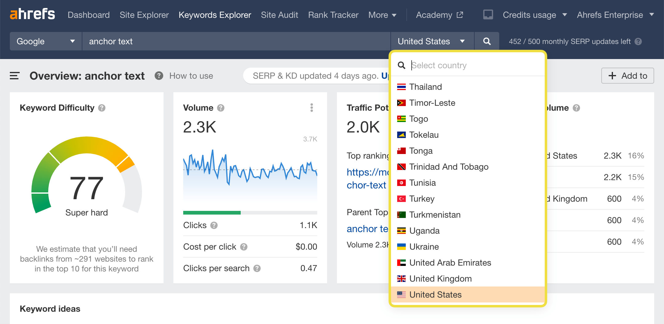Ahrefs SERP analysis overview for a target keyword.