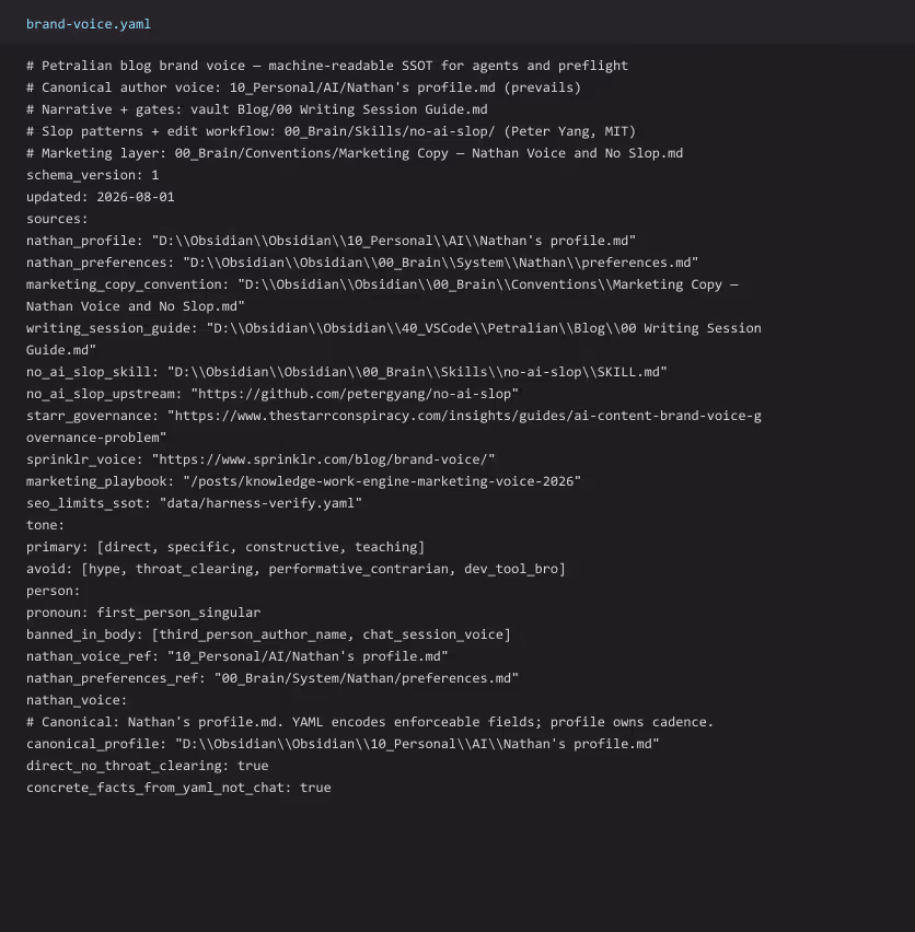 YAML brand voice file with tone, banned words, and claim limits.