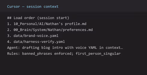 Agent session start reading brand voice YAML before drafting copy.