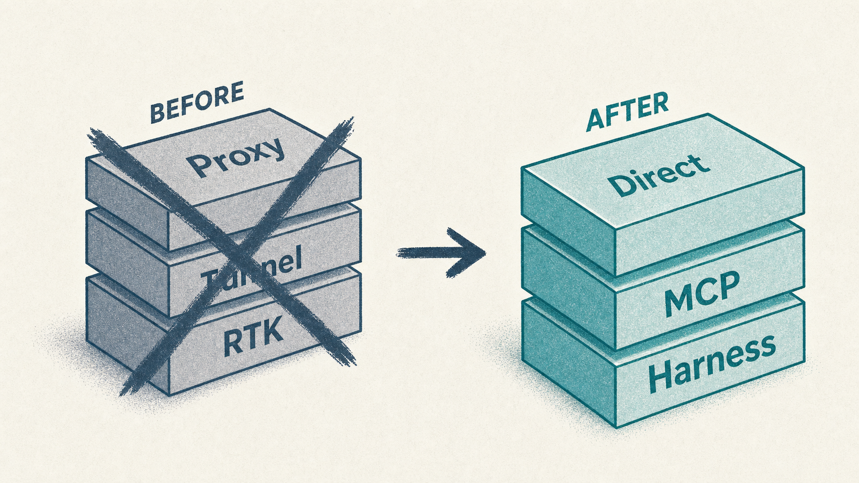 Cinematic 16:9: workbench with crossed-out proxy diagram, active OpenRouter