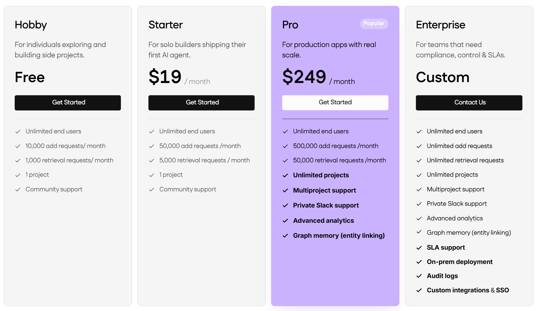 Mem0 managed memory pricing tiers for projects and API usage.