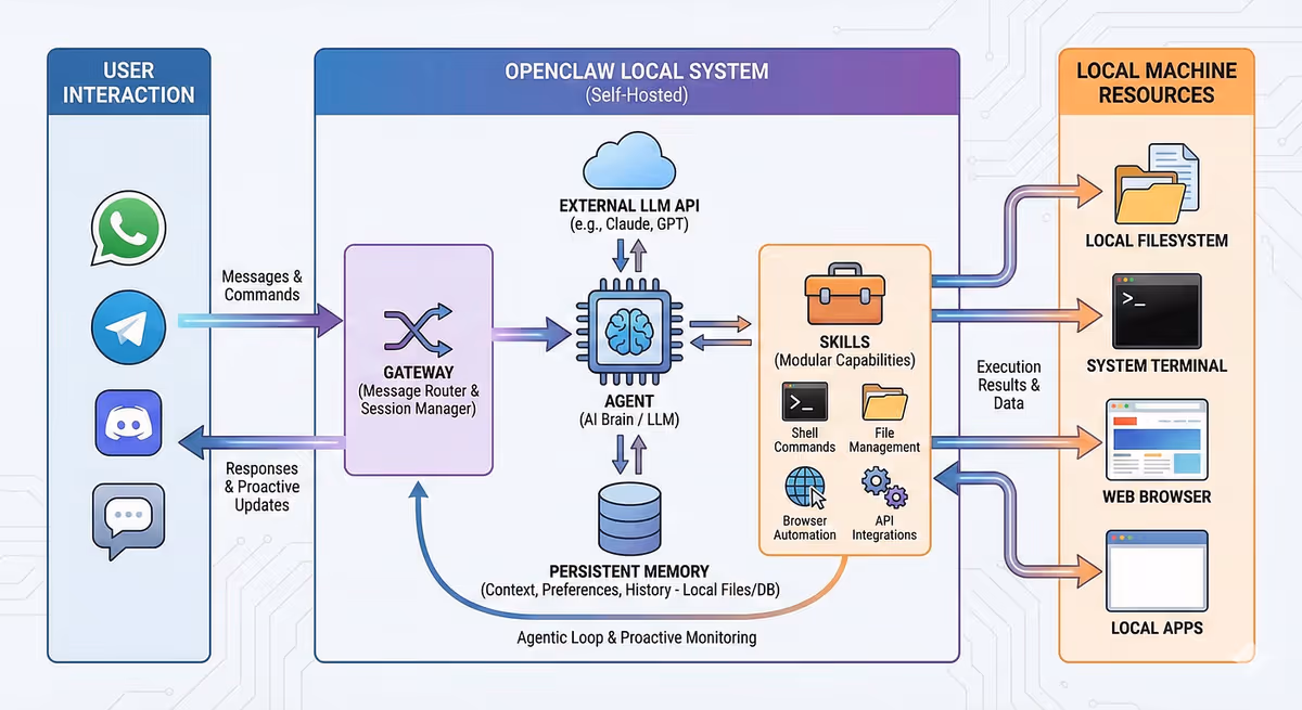 OpenClaw deployment guide showing local agent OS setup steps.